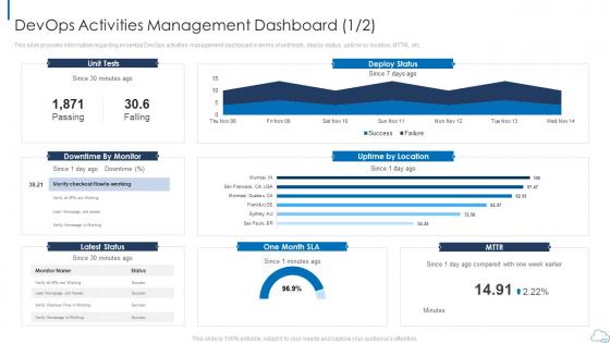 Vital parameters that determine devops activities management ppt icons tips