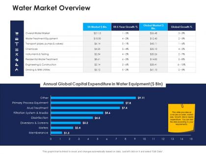 Water market overview urban water management ppt icons