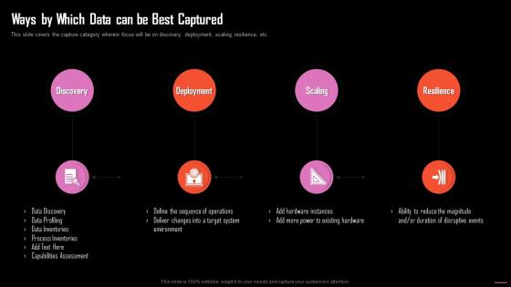 Ways By Which Data Can Be Best Captured Information Technology Maintenance Ppt Icons