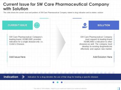 With solution expansion leading brand pharmaceutical company develop market ppt icon