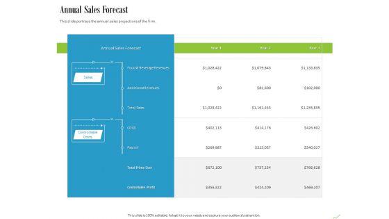 Annual sales forecast ppt powerpoint presentation icon example