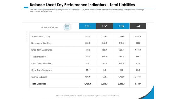Balance sheet key performance indicators total liabilities m1068 ppt powerpoint presentation file icon