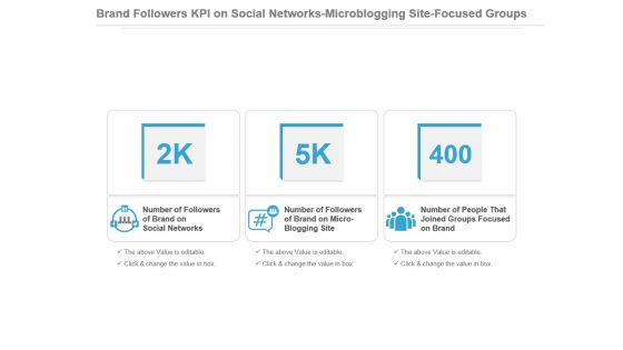 brand_followers_kpi_on_social_networks_microblogging_site_focused_groups_ppt_slide_Slide01
