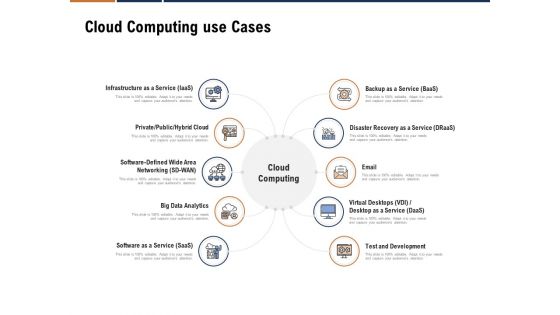 Cloud computing use cases devops cloud computing ppt powerpoint icons