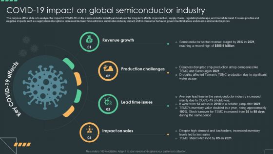 Covid 19 Impact On Global Semiconductor Industry Global Semiconductor Industry Report IR SS
