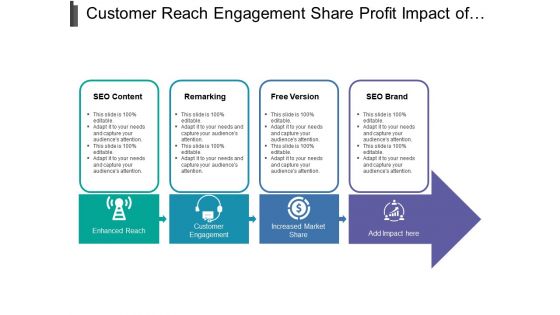Customer reach engagement share profit impact of market strategy with icons