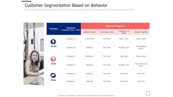 Customer segmentation based on behavior segmentation approaches ppt icons