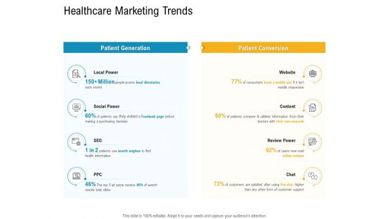 E healthcare management healthcare marketing trends ppt powerpoint icon themes
