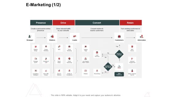 E marketing drive internet business management ppt powerpoint presentation ideas icons