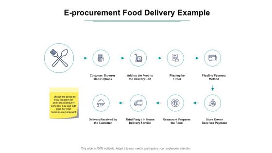 E procurement food delivery example ppt powerpoint icon outline