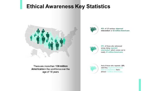 Ethical awareness key statistics location ppt powerpoint presentation icon brochure
