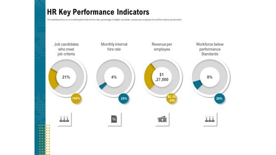 Hr key performance indicators hire ppt powerpoint presentation icon microsoft