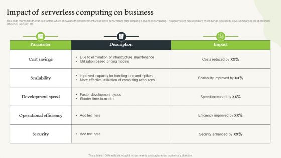 Impact Of Serverless Computing V2 On Business Ppt Icon Graphics Tutorials