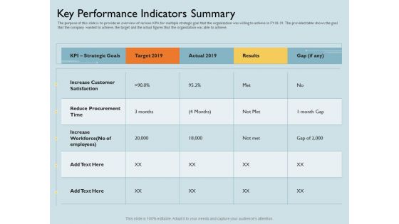 Key performance indicators summary gap if any ppt powerpoint presentation icon slide download