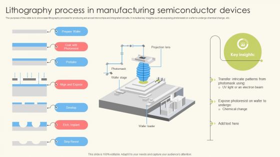 Lithography Process In Manufacturing Semiconductor Devices Ppt Powerpoint