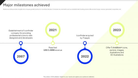 Major Milestones Achieved Professional Icons Platform Investor Funding Elevator Pitch Deck