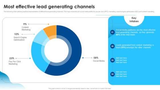 Most Effective Lead Generating Channels Improving SEO Using Various Video Ppt Icon Ideas