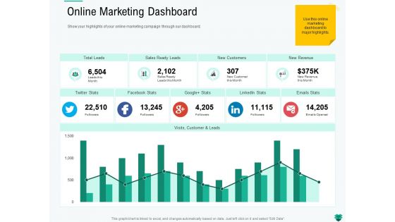 Online marketing dashboard twitter ppt powerpoint presentation icon tips