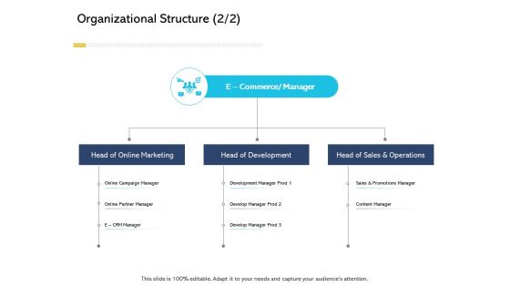Organizational structure sales digital business and ecommerce management ppt icon designs download