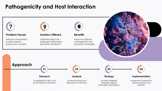 Pathogenicity And Host Interaction Apicomplexa Protozoa PPT PowerPoint ACP