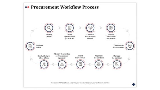 Procurement workflow process solicitation documents ppt powerpoint presentation styles icon