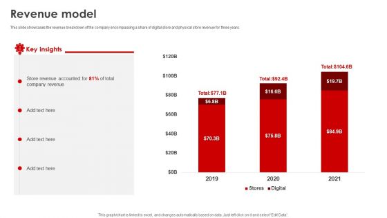 Revenue Model Target Business Model Ppt Icon Example Introduction BMC SS