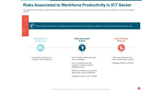 Risks associated to workforce productivity in ict sector difficulties ppt powerpoint presentation icon