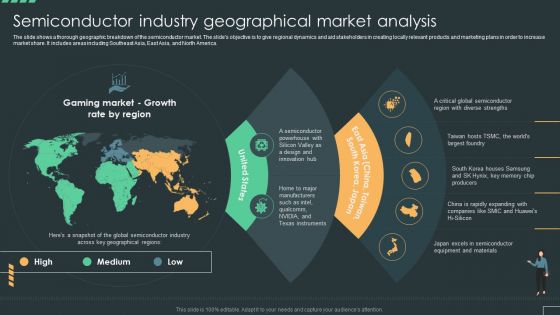 Semiconductor Industry Geographical Market Analysis Global Semiconductor Industry Report IR SS