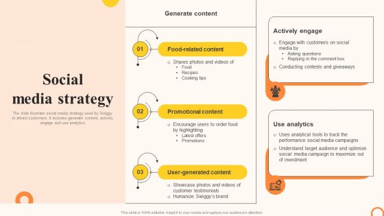 Swiggy Company Profile Social Media Strategy Ppt Icons CP SS