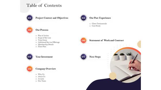 Table of contents our process m2945 ppt powerpoint presentation icon images