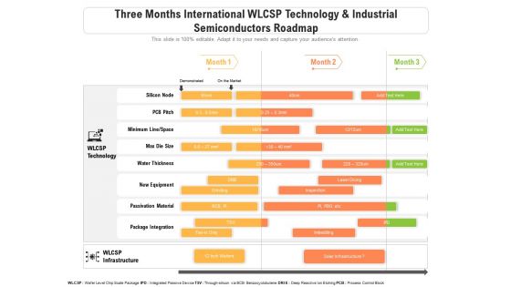 Three months international wlcsp technology industrial semiconductors roadmap