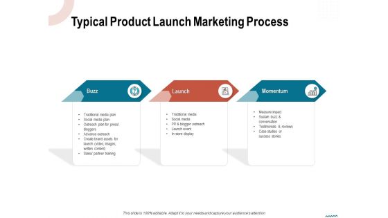 Typical product launch marketing process blogger ppt powerpoint presentation inspiration tips