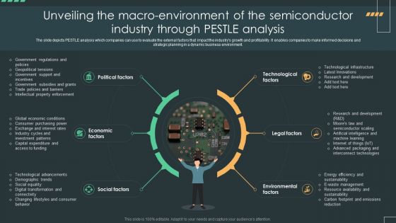 Unveiling The Macro Environment Of The Semiconductor Industry Through Pestle Analysis IR SS