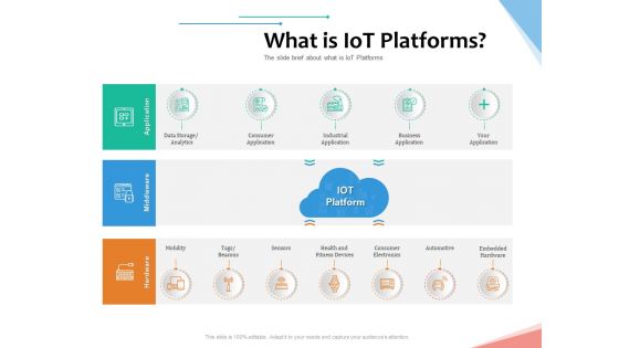 What is iot platforms internet of things iot overview ppt powerpoint presentation icon graphics